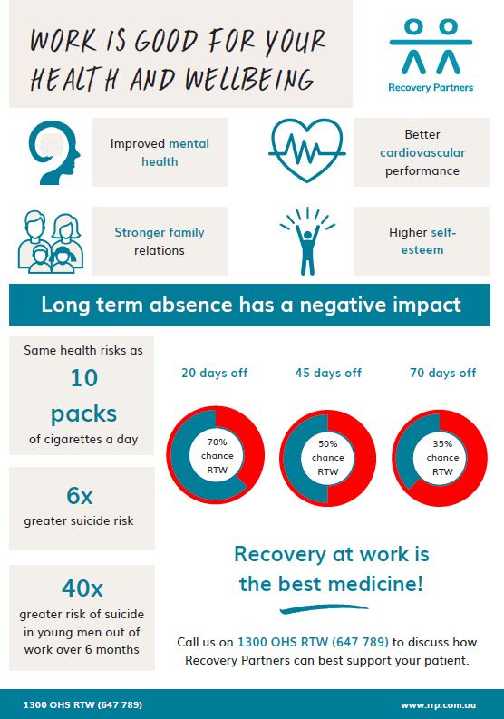 Health And Wellbeing Infographic