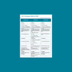 ISO Comparison Checklist for IMS