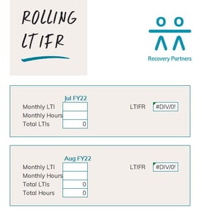 Rolling LTIFR