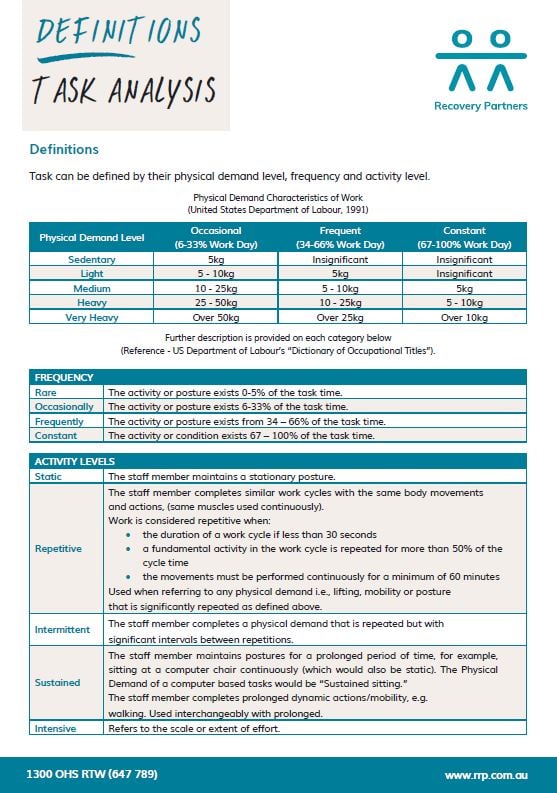 Task Analysis Definitions