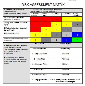 Working from Home Risk Assessment